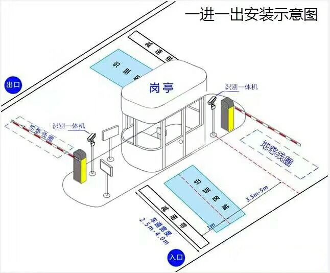 铜仁万山区标准车牌识别系统安装图