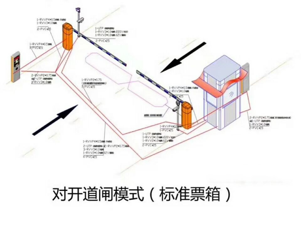 铜仁万山区对开道闸单通道收费系统