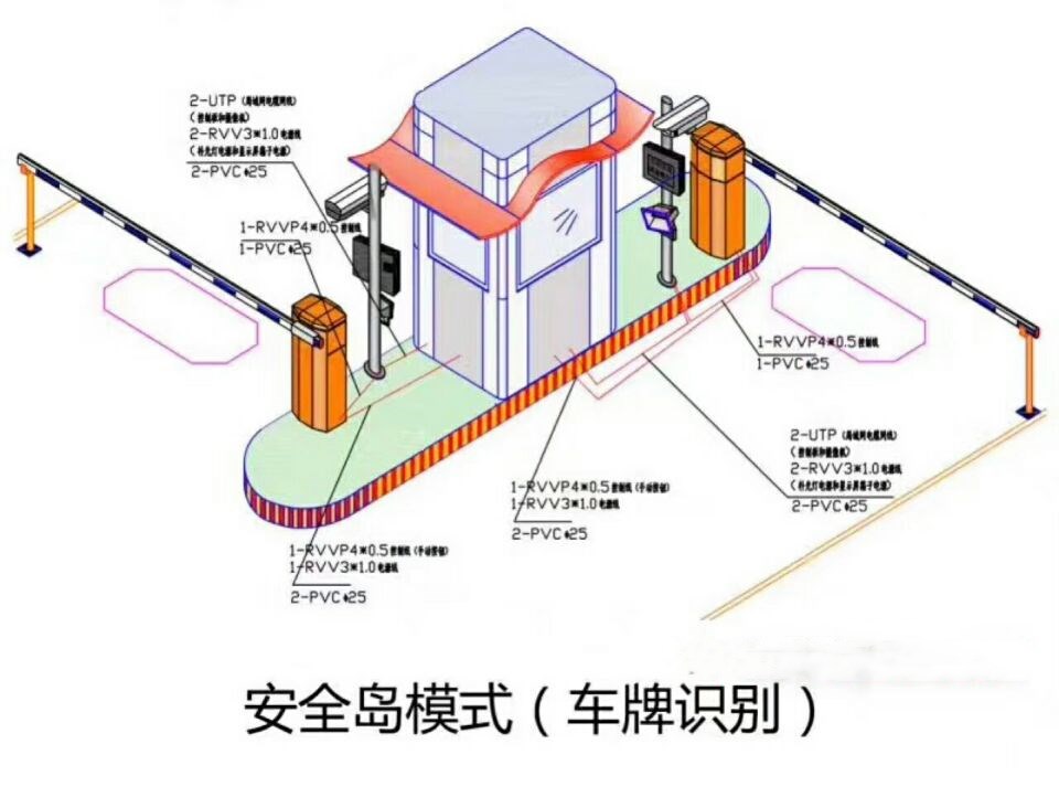 铜仁万山区双通道带岗亭车牌识别