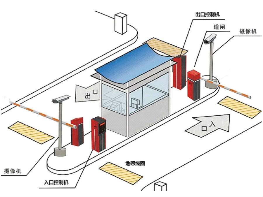 铜仁万山区标准双通道刷卡停车系统安装示意